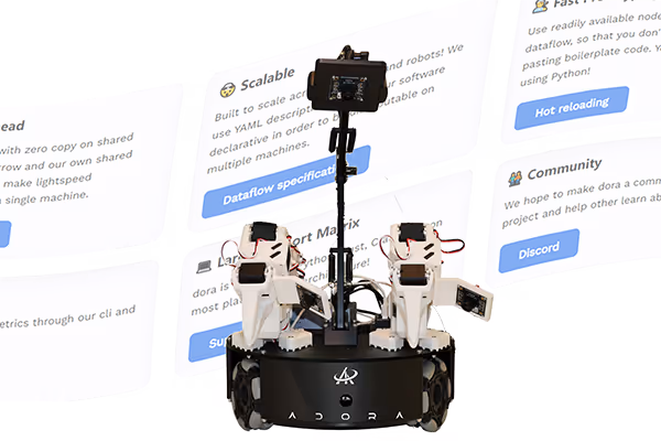 ADORA 1 Nano 社区生态支持